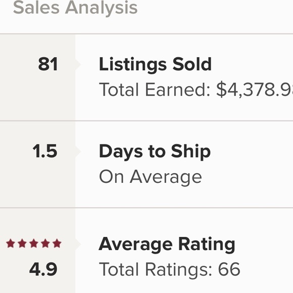 Hi! Need some time to get some medical stuff done will list soon God Bless!Ty - Picture 2 of 2